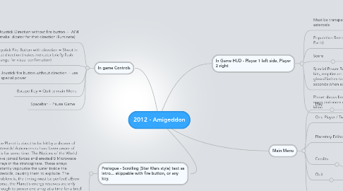 Mind Map: 2012 - Amigeddon