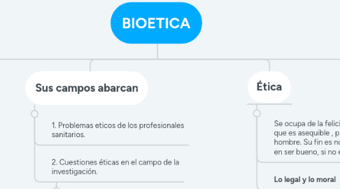 Mind Map: BIOETICA