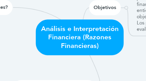 Mind Map: Análisis e Interpretación Financiera (Razones Financieras)