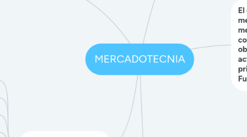 Mind Map: MERCADOTECNIA