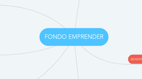 Mind Map: FONDO EMPRENDER