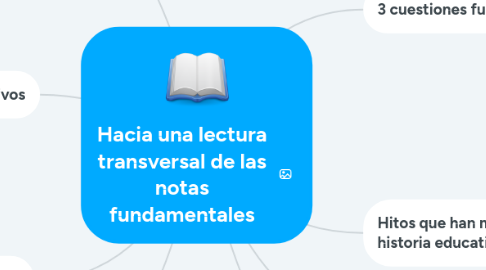 Mind Map: Hacia una lectura transversal de las notas fundamentales