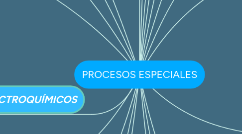 Mind Map: PROCESOS ESPECIALES