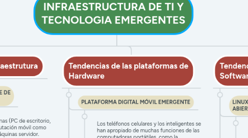 Mind Map: INFRAESTRUCTURA DE TI Y TECNOLOGIA EMERGENTES