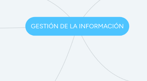 Mind Map: GESTIÓN DE LA INFORMACIÓN