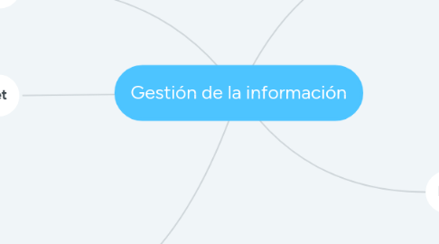 Mind Map: Gestión de la información