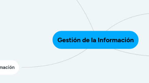 Mind Map: Gestión de la Información