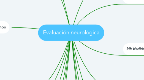Mind Map: Evaluación neurológica