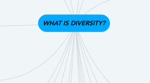 Mind Map: WHAT IS DIVERSITY?