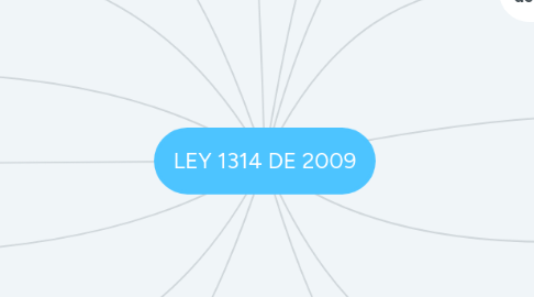 Mind Map: LEY 1314 DE 2009