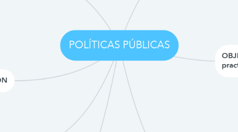 Mind Map: POLÍTICAS PÚBLICAS