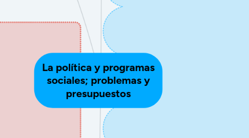 Mind Map: La política y programas sociales; problemas y presupuestos