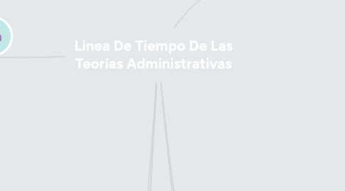 Mind Map: Linea De Tiempo De Las Teorías Administrativas