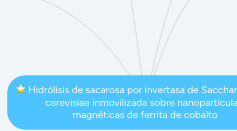 Mind Map: Hidrólisis de sacarosa por invertasa de Saccharomyces cerevisiae inmovilizada sobre nanopartículas magnéticas de ferrita de cobalto