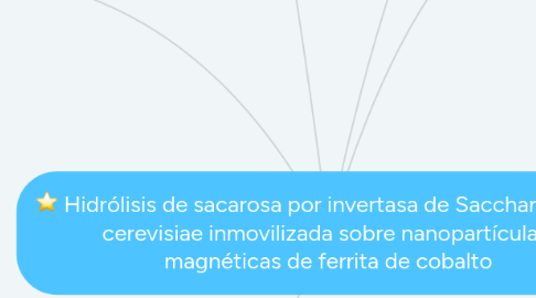 Mind Map: Hidrólisis de sacarosa por invertasa de Saccharomyces  cerevisiae inmovilizada sobre nanopartículas  magnéticas de ferrita de cobalto