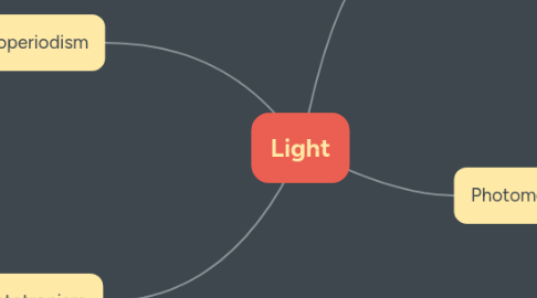 Mind Map: Light