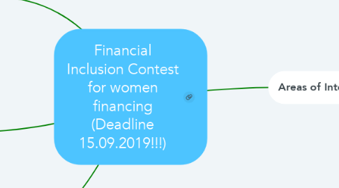 Mind Map: Financial Inclusion Contest for women financing (Deadline 15.09.2019!!!)