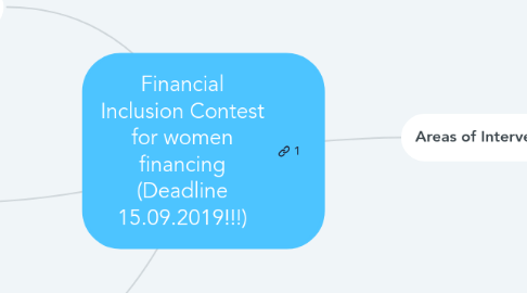 Mind Map: Financial Inclusion Contest for women financing (Deadline 15.09.2019!!!)