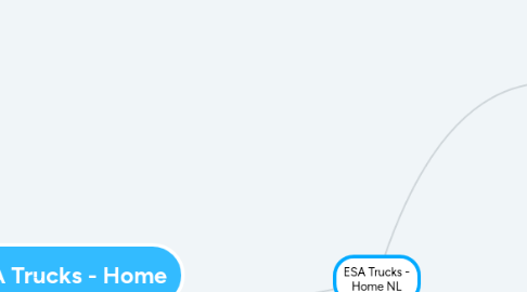 Mind Map: ESA Trucks - Home NL