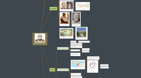 Mind Map: VIDA DE ARISTÓTELES