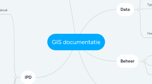 Mind Map: GIS documentatie