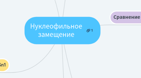 Mind Map: Нуклеофильное замещение