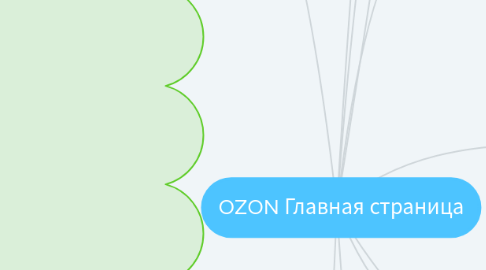 Mind Map: OZON Главная страница