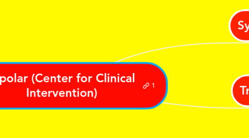 Mind Map: Bipolar (Center for Clinical Intervention)