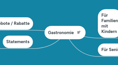 Mind Map: Mitgestalter des (Familien-)Allltags