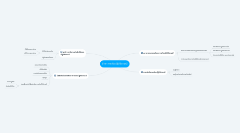 Mind Map: อัตราการเกิดปฏิกิริยาเคมี