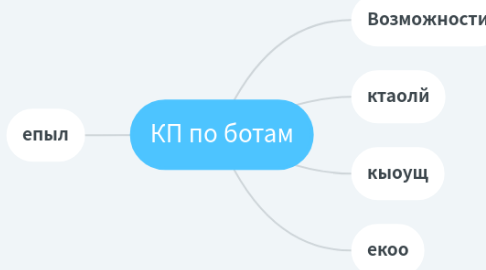 Mind Map: КП по ботам