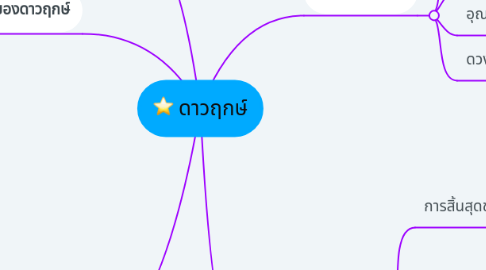 Mind Map: ดาวฤกษ์