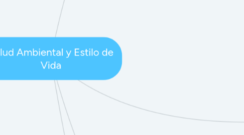 Mind Map: Salud Ambiental y Estilo de Vida