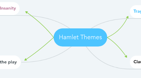 Mind Map: Hamlet Themes