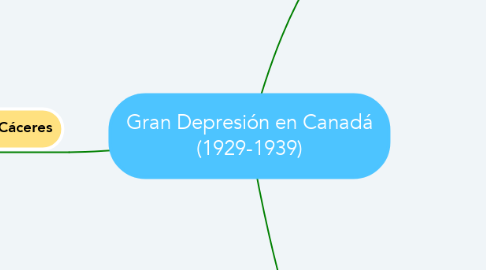 Mind Map: Gran Depresión en Canadá (1929-1939)