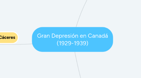 Mind Map: Gran Depresión en Canadá (1929-1939)