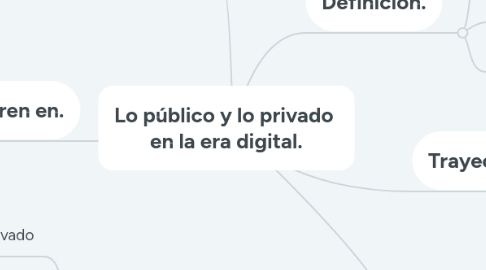 Mind Map: Lo público y lo privado en la era digital.