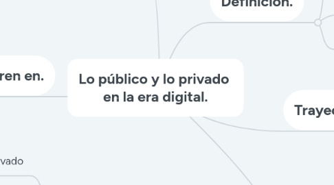 Mind Map: Lo público y lo privado  en la era digital.