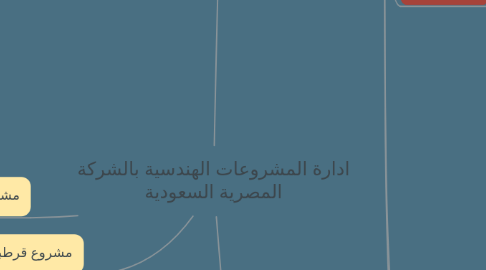 Mind Map: ادارة المشروعات الهندسية بالشركة المصرية السعودية