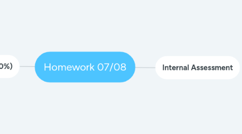 Mind Map: Homework 07/08