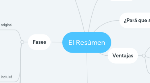 Mind Map: El Resúmen