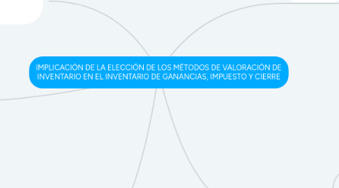 Mind Map: IMPLICACIÓN DE LA ELECCIÓN DE LOS MÉTODOS DE VALORACIÓN DE INVENTARIO EN EL INVENTARIO DE GANANCIAS, IMPUESTO Y CIERRE