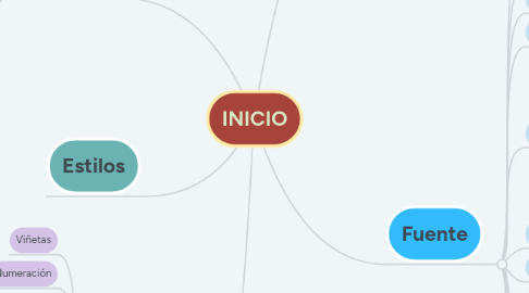 Mind Map: INICIO