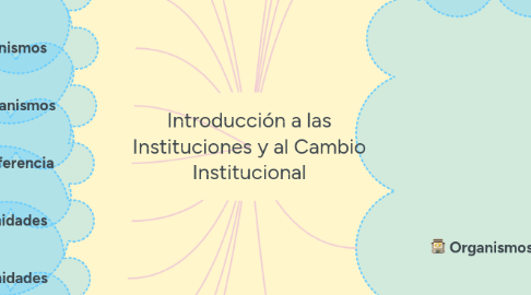 Mind Map: Introducción a las Instituciones y al Cambio Institucional