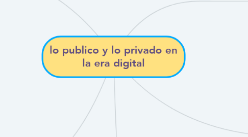 Mind Map: lo publico y lo privado en la era digital