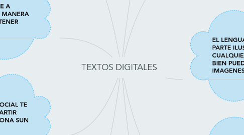 Mind Map: TEXTOS DIGITALES