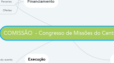 Mind Map: COMISSÃO  - Congresso de Missões do Centro-oeste