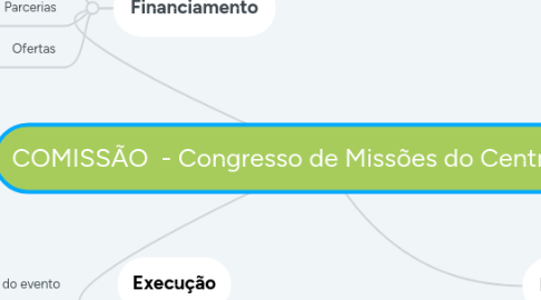 Mind Map: COMISSÃO  - Congresso de Missões do Centro-oeste