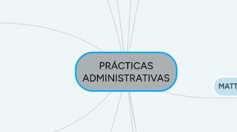 Mind Map: PRÁCTICAS ADMINISTRATIVAS