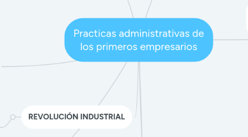 Mind Map: Practicas administrativas de los primeros empresarios